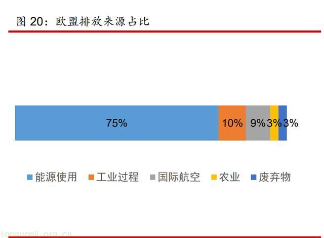 欧洲：欧盟排放权交易体系——全球最大碳交易市场