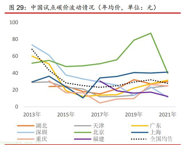 国内碳交易试点十年探索之路积累丰富经验