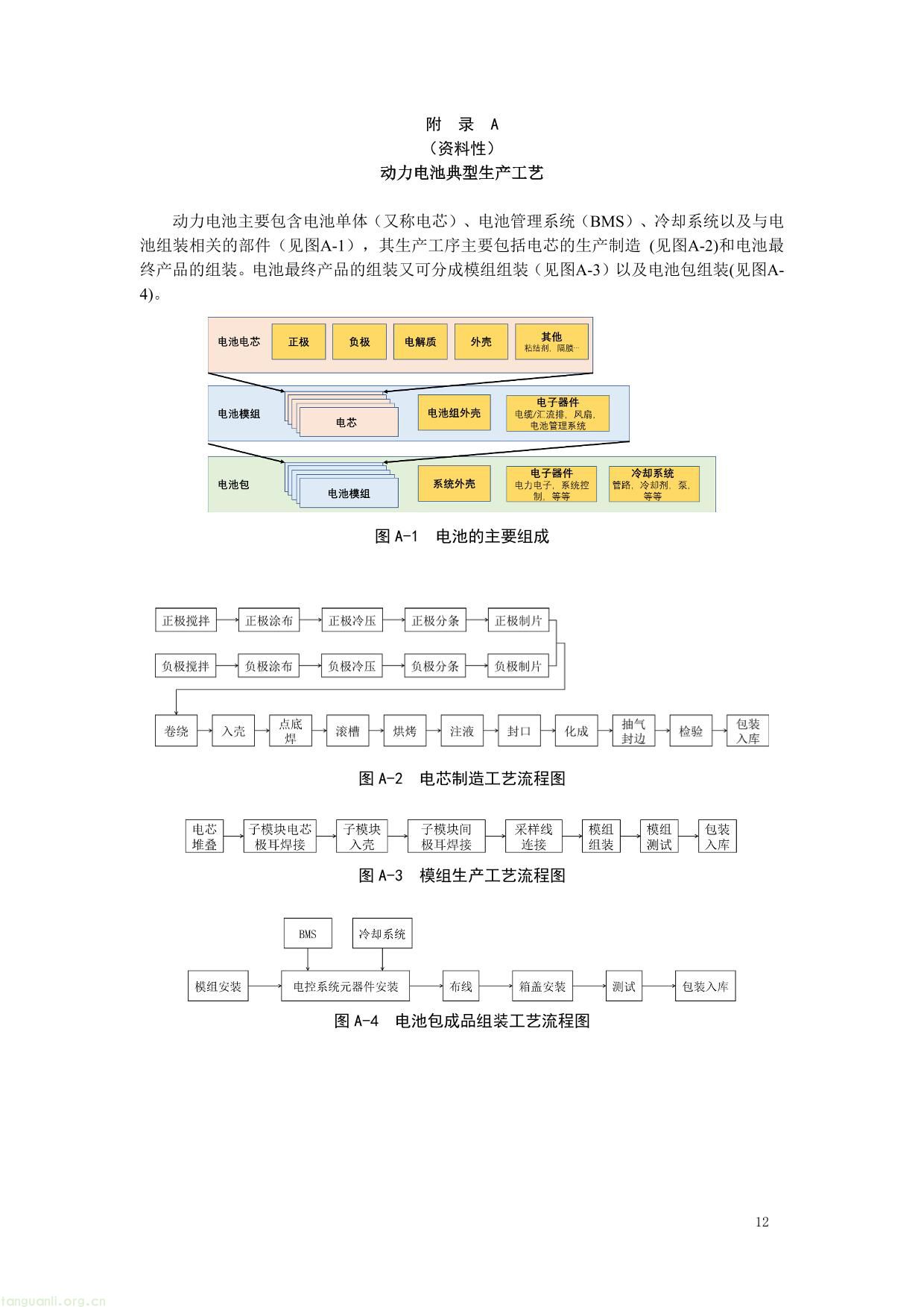1. 《产品碳足迹评价 电池》（征求意见稿）及编制说明-12.jpg