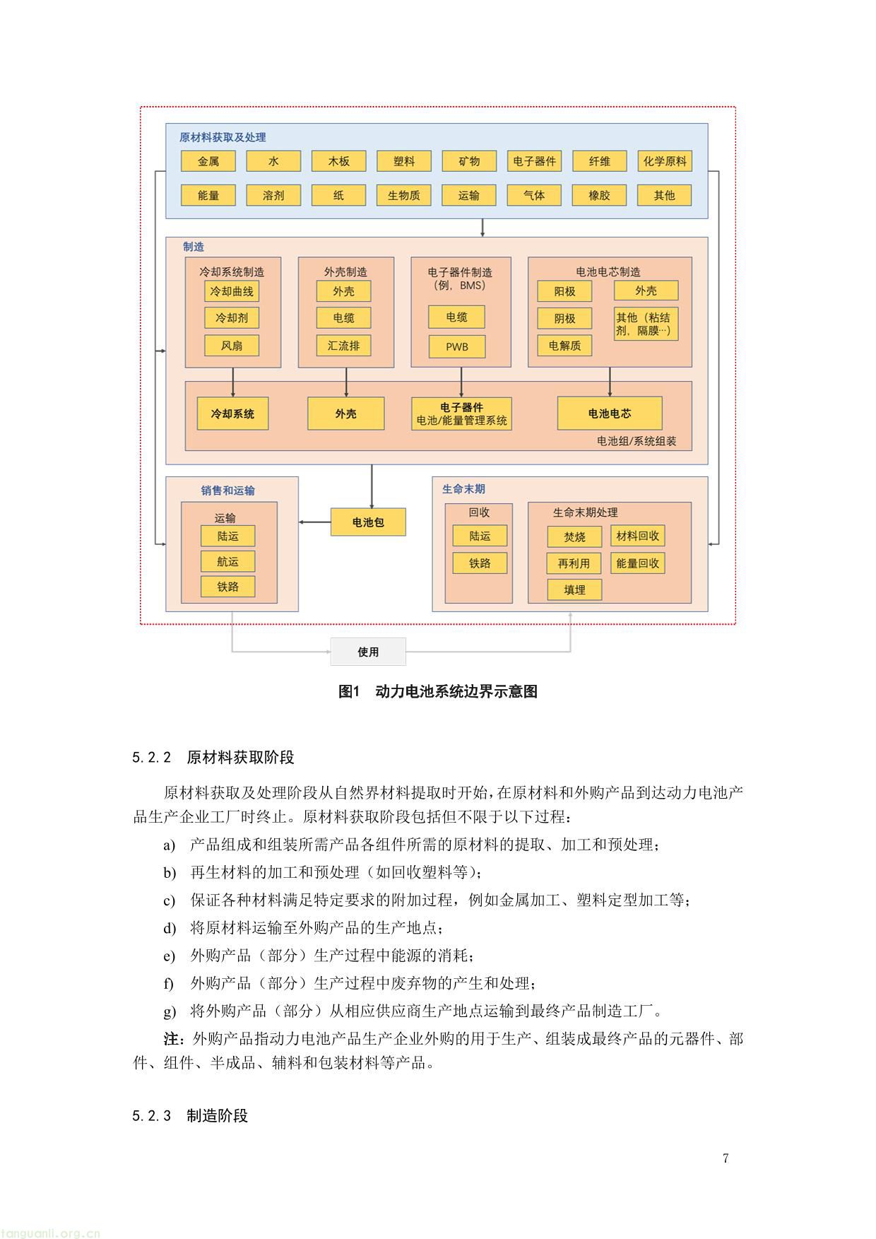 1. 《产品碳足迹评价 电池》（征求意见稿）及编制说明-07.jpg