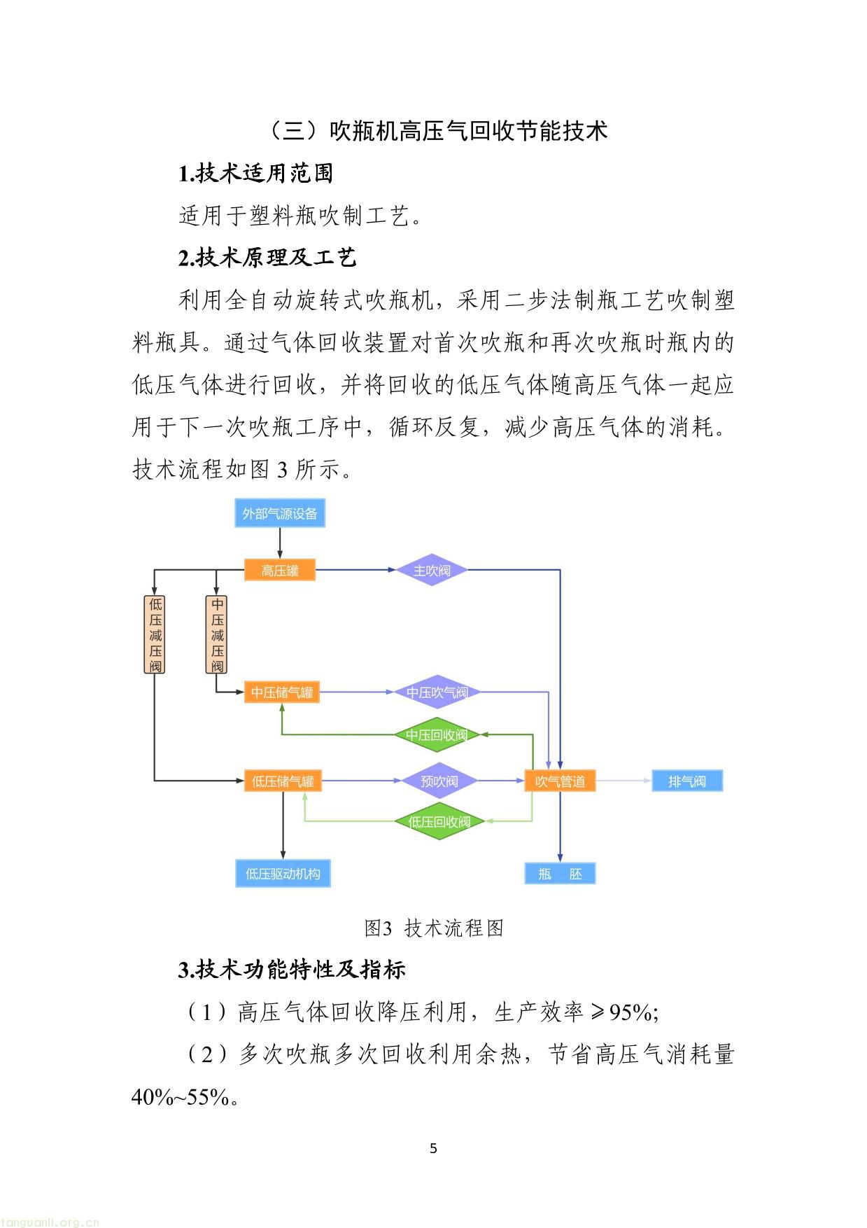 《国家工业节能降碳技术应用指南与案例（2024年版）》之六：轻工行业节能降碳技术-5.jpg