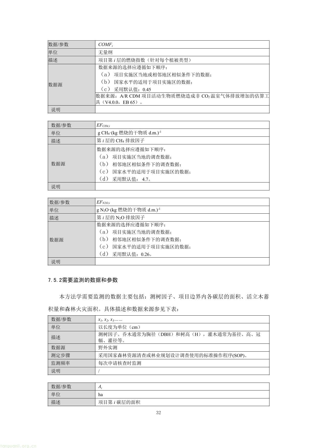 重庆市国家储备林经营碳汇项目方法学-32.jpg