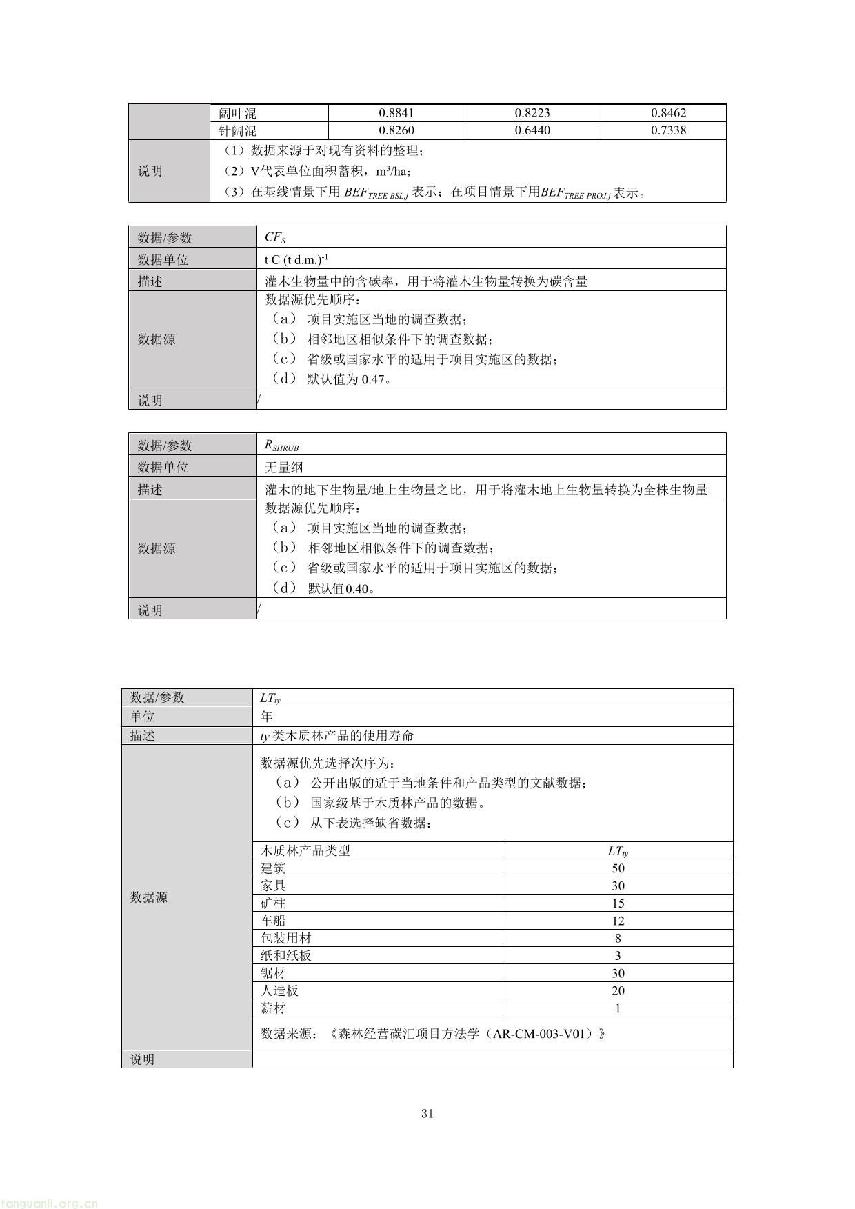 重庆市国家储备林经营碳汇项目方法学-31.jpg