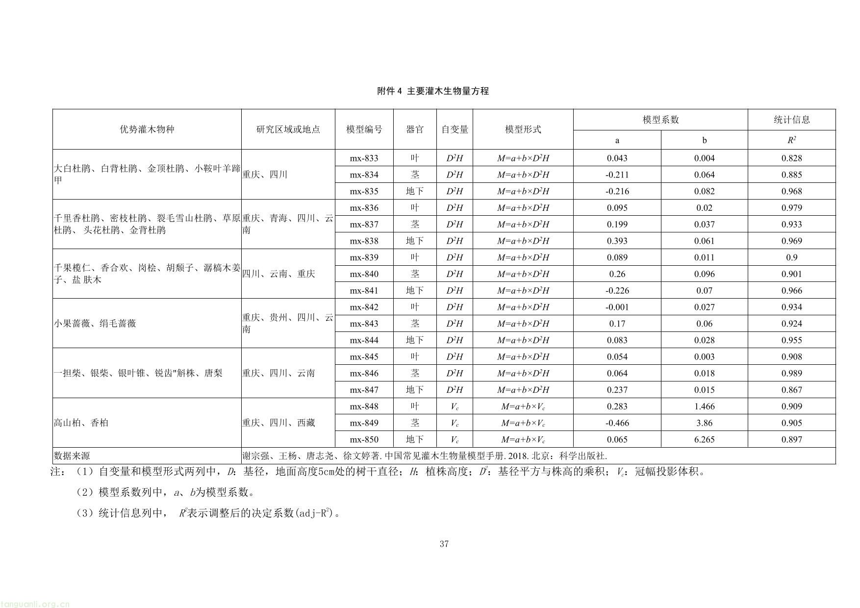 重庆市国家储备林经营碳汇项目方法学-37.jpg