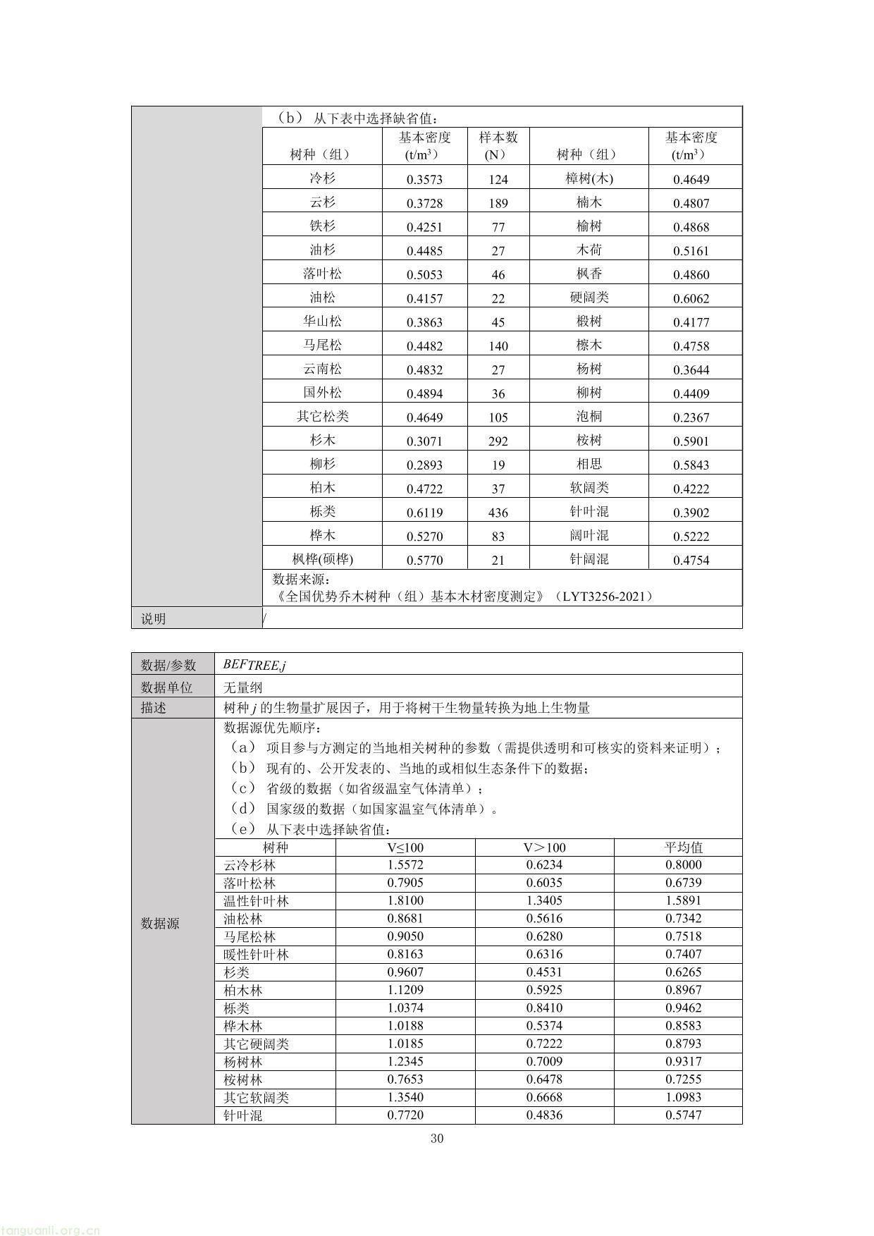 重庆市国家储备林经营碳汇项目方法学-30.jpg