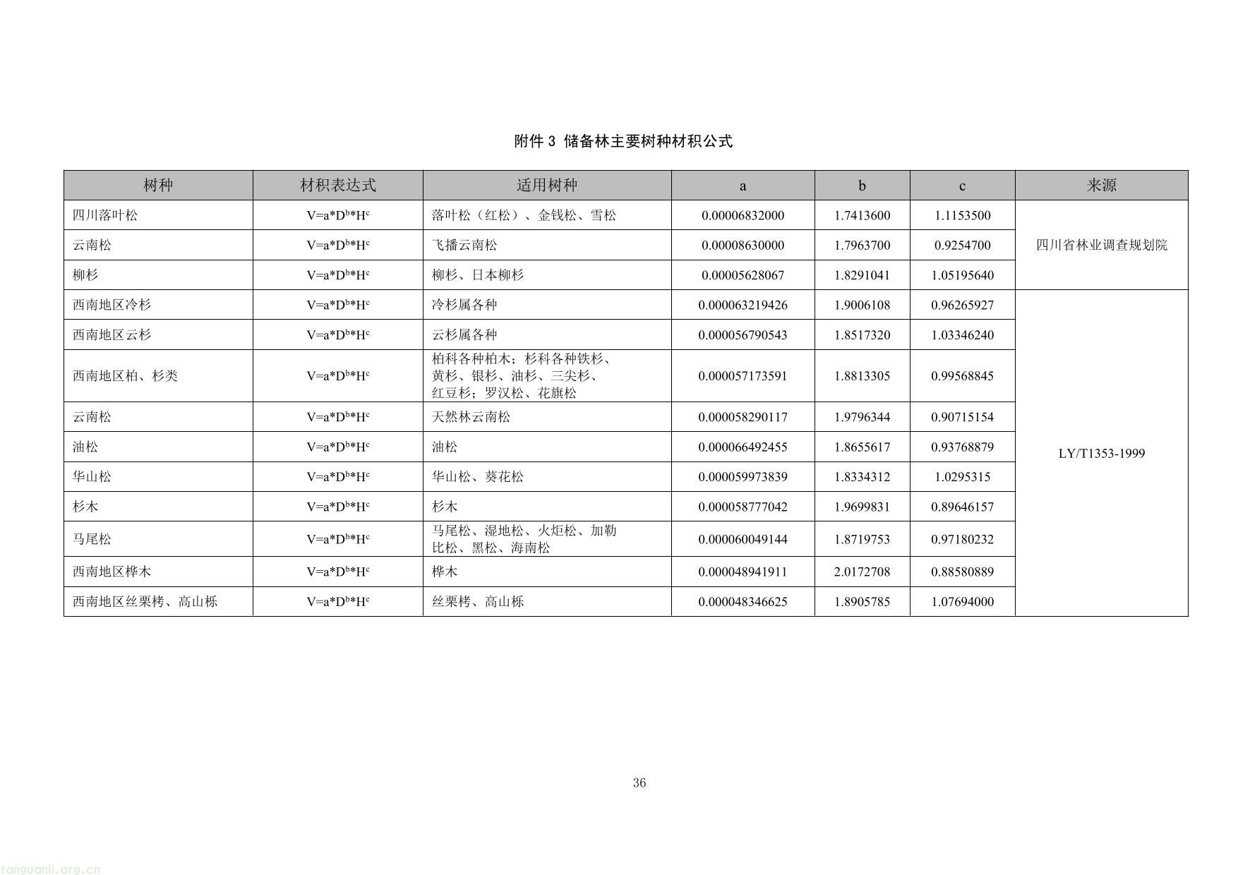 重庆市国家储备林经营碳汇项目方法学-36.jpg