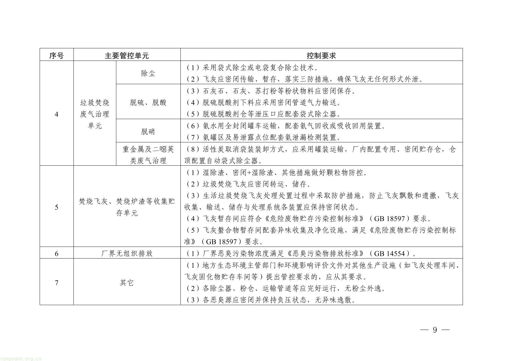 浙江省生活垃圾焚烧厂超低排放改造实施方案（征求意见稿）-09.jpg