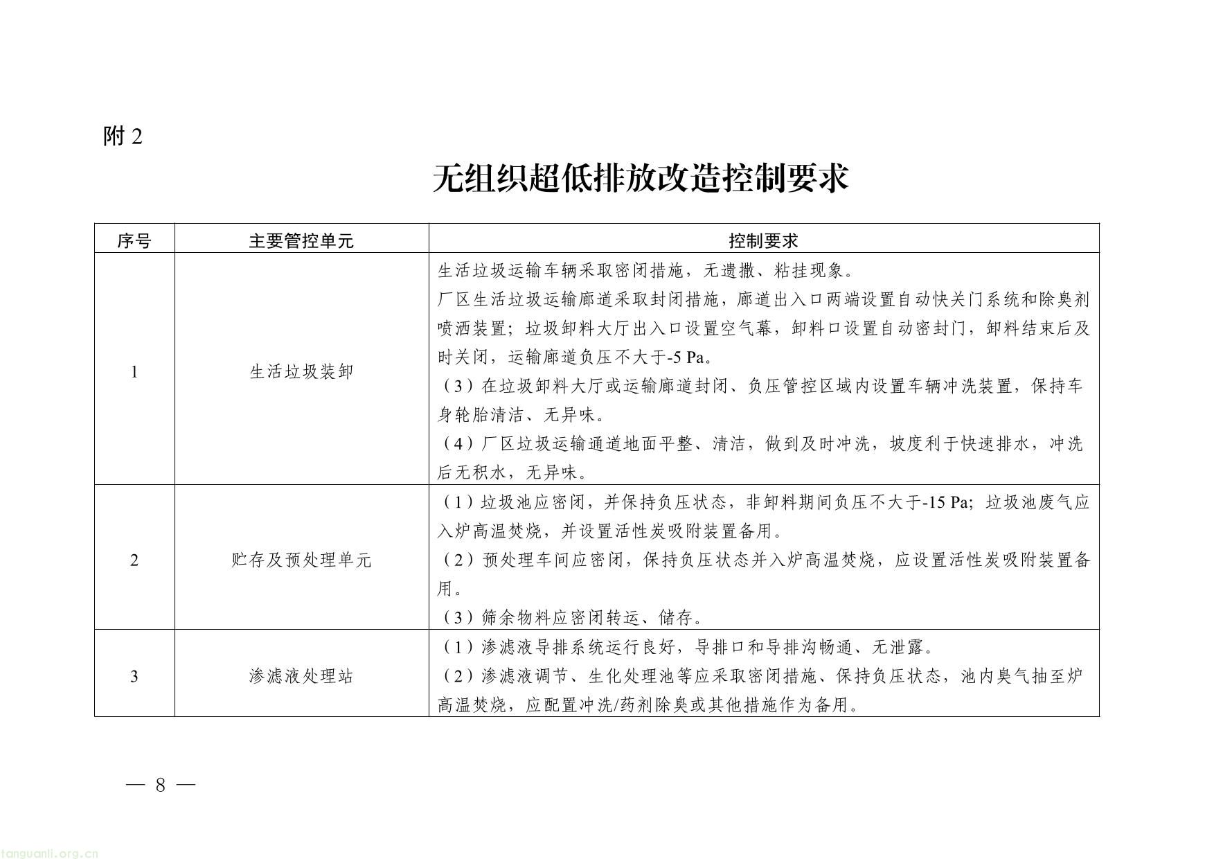 浙江省生活垃圾焚烧厂超低排放改造实施方案（征求意见稿）-08.jpg