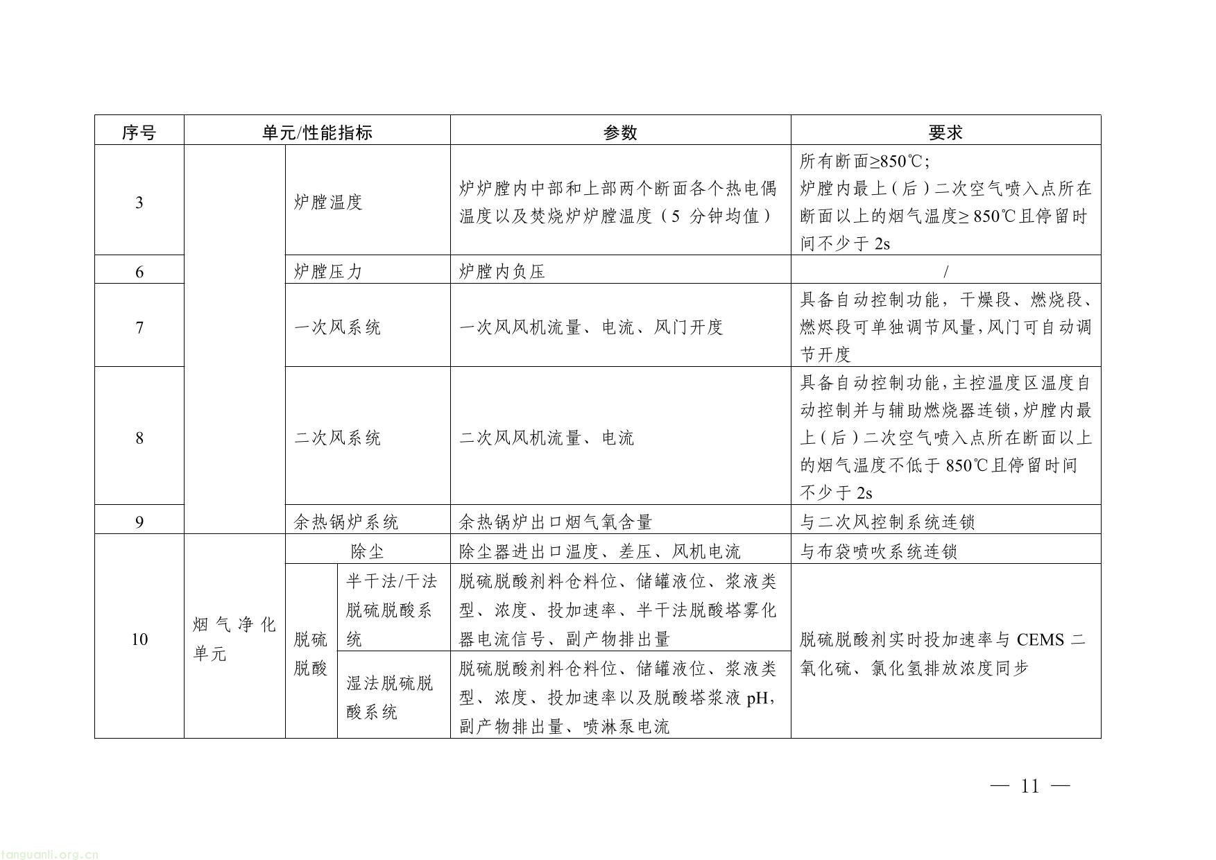 浙江省生活垃圾焚烧厂超低排放改造实施方案（征求意见稿）-11.jpg