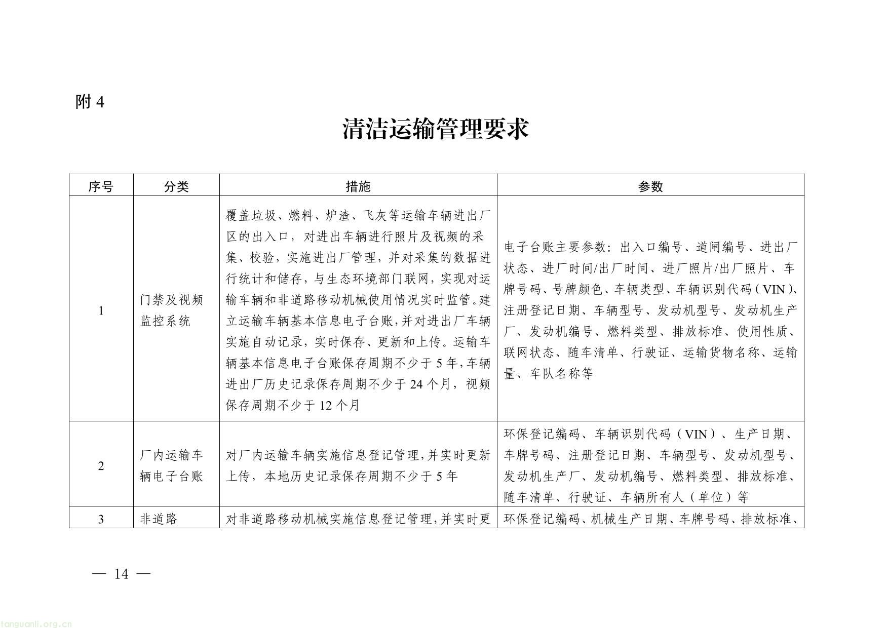 浙江省生活垃圾焚烧厂超低排放改造实施方案（征求意见稿）-14.jpg