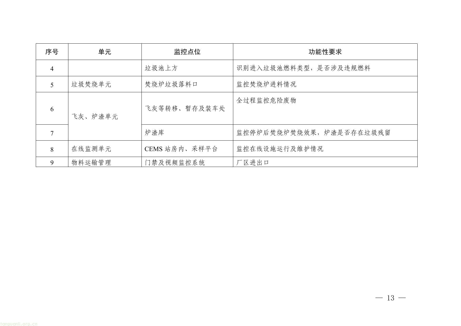 浙江省生活垃圾焚烧厂超低排放改造实施方案（征求意见稿）-13.jpg