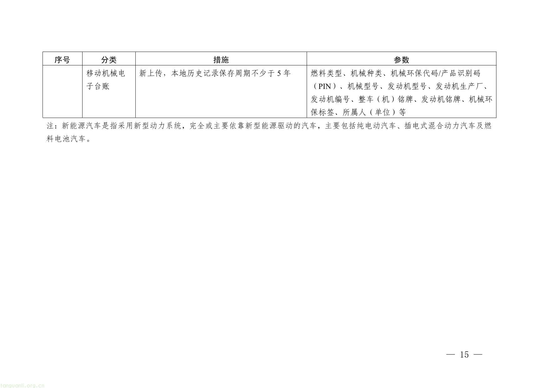 浙江省生活垃圾焚烧厂超低排放改造实施方案（征求意见稿）-15.jpg