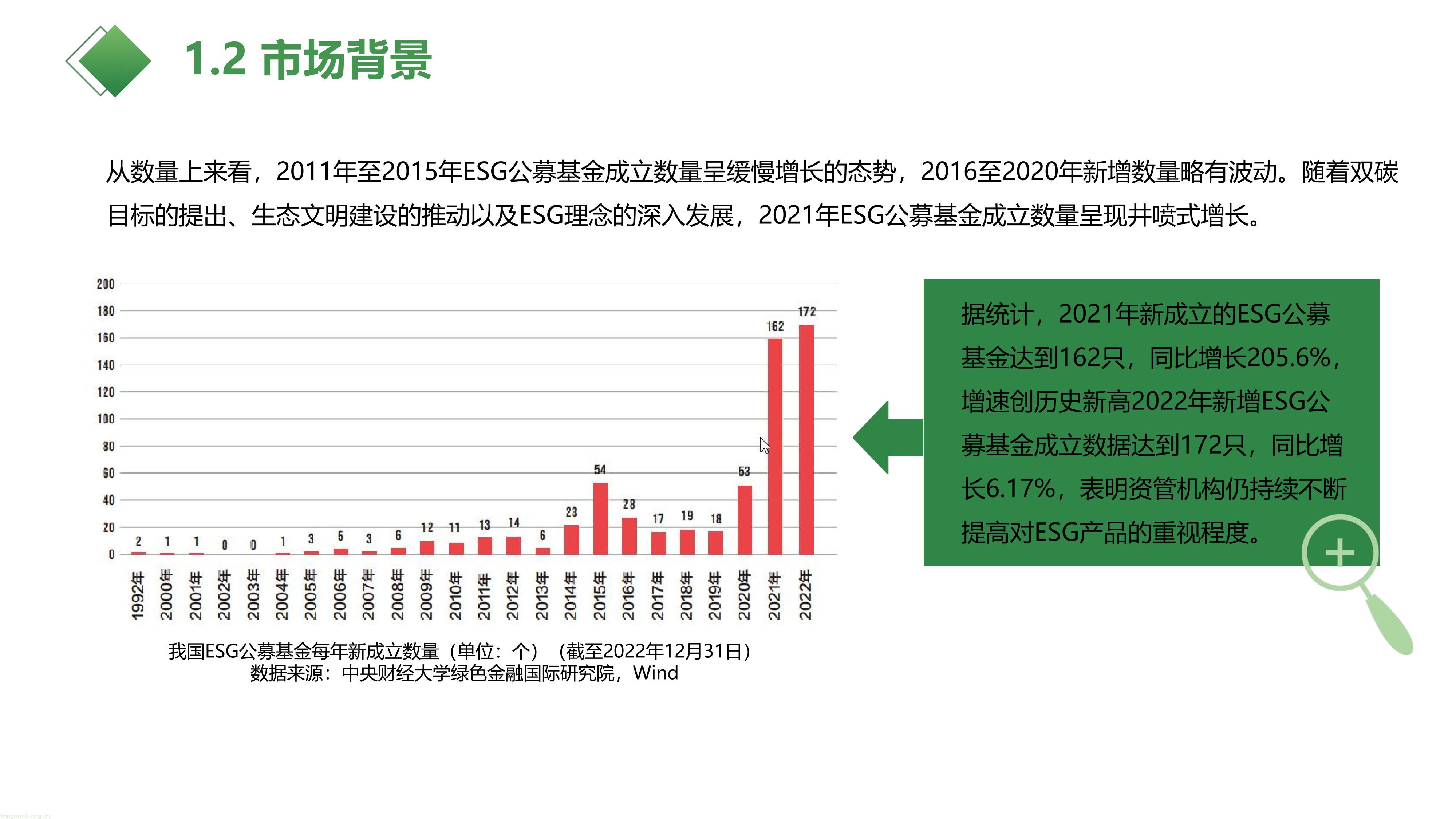 ESG项目介绍（最新版20240926）(1) - 副本-12.jpg