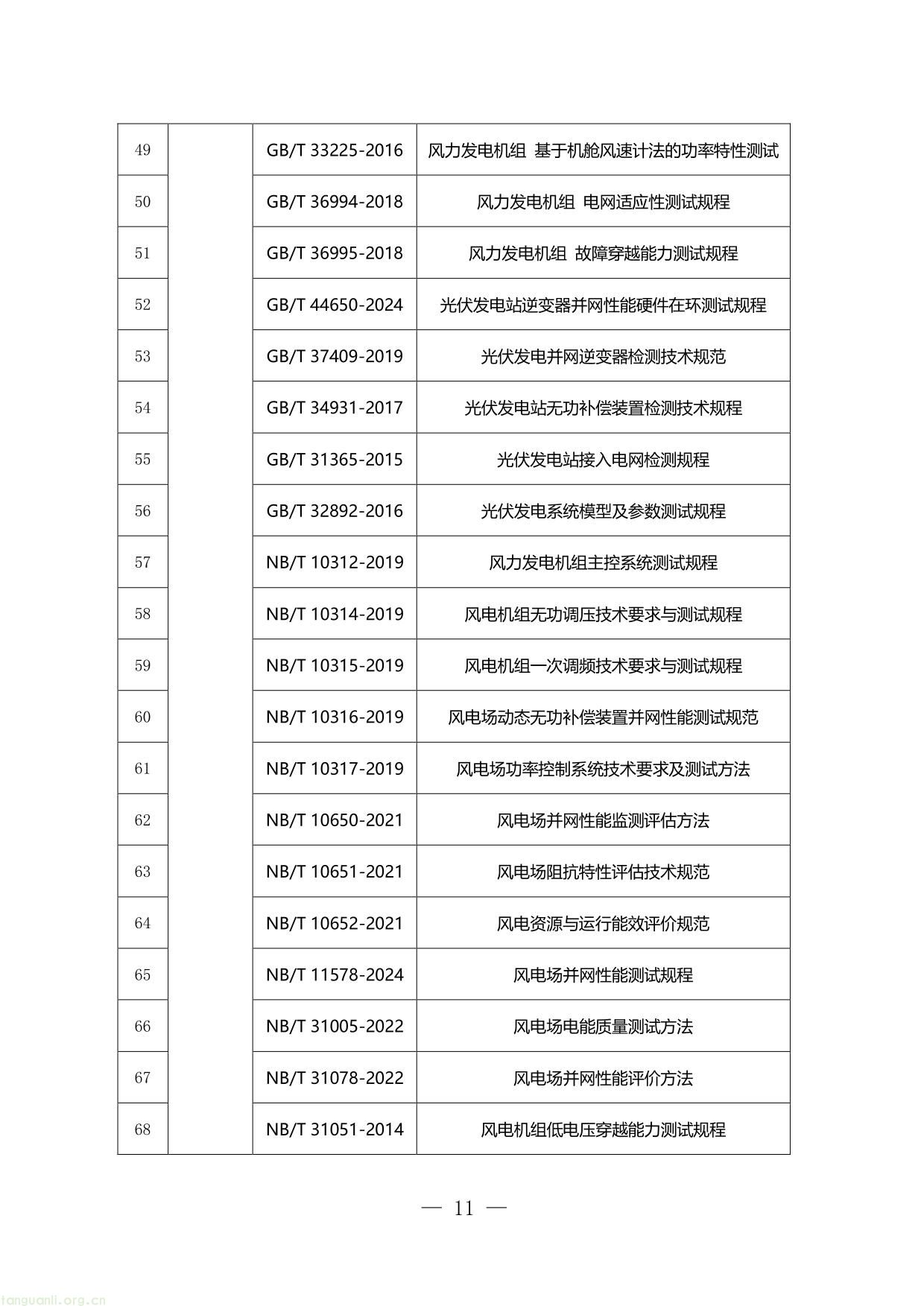 附件1：河南新能源和新型并网主体涉网安全 能力提升工作方案（征求意见稿）-11.jpg