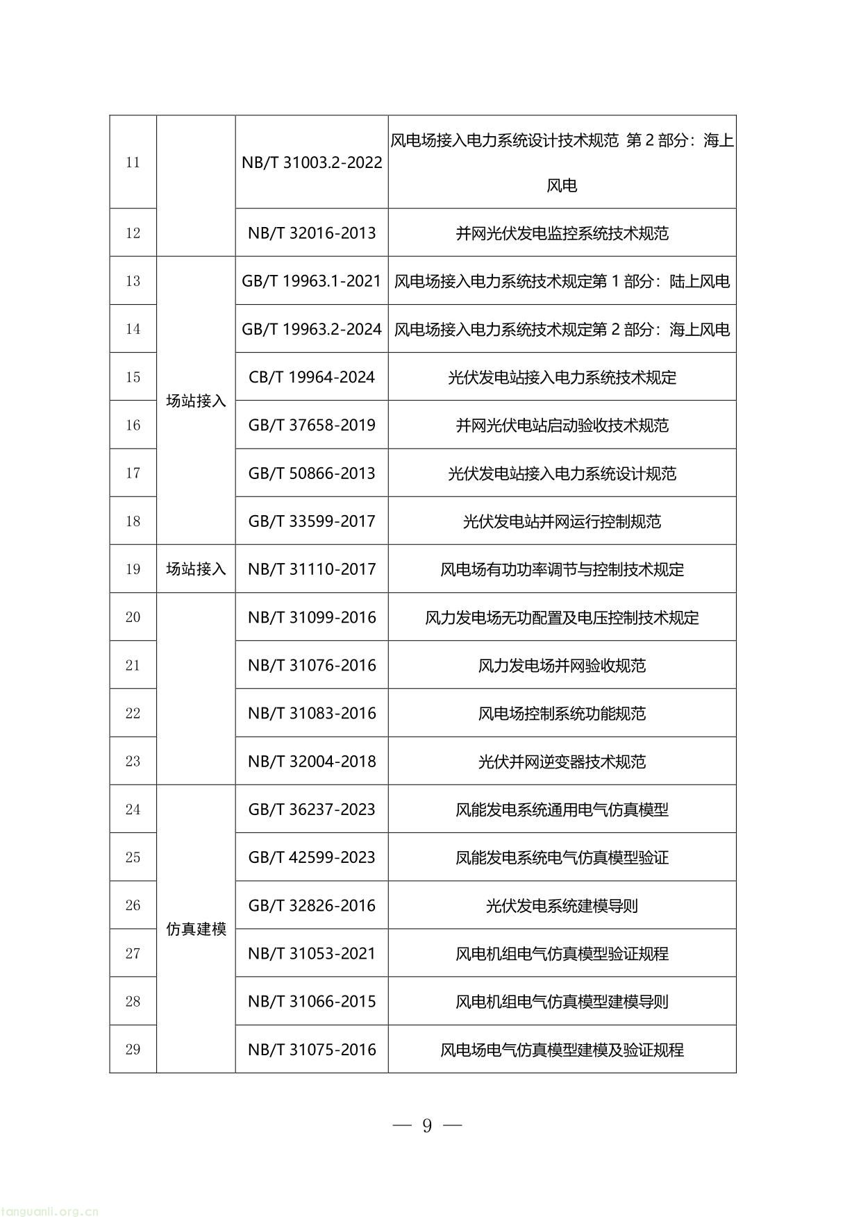 附件1：河南新能源和新型并网主体涉网安全 能力提升工作方案（征求意见稿）-09.jpg