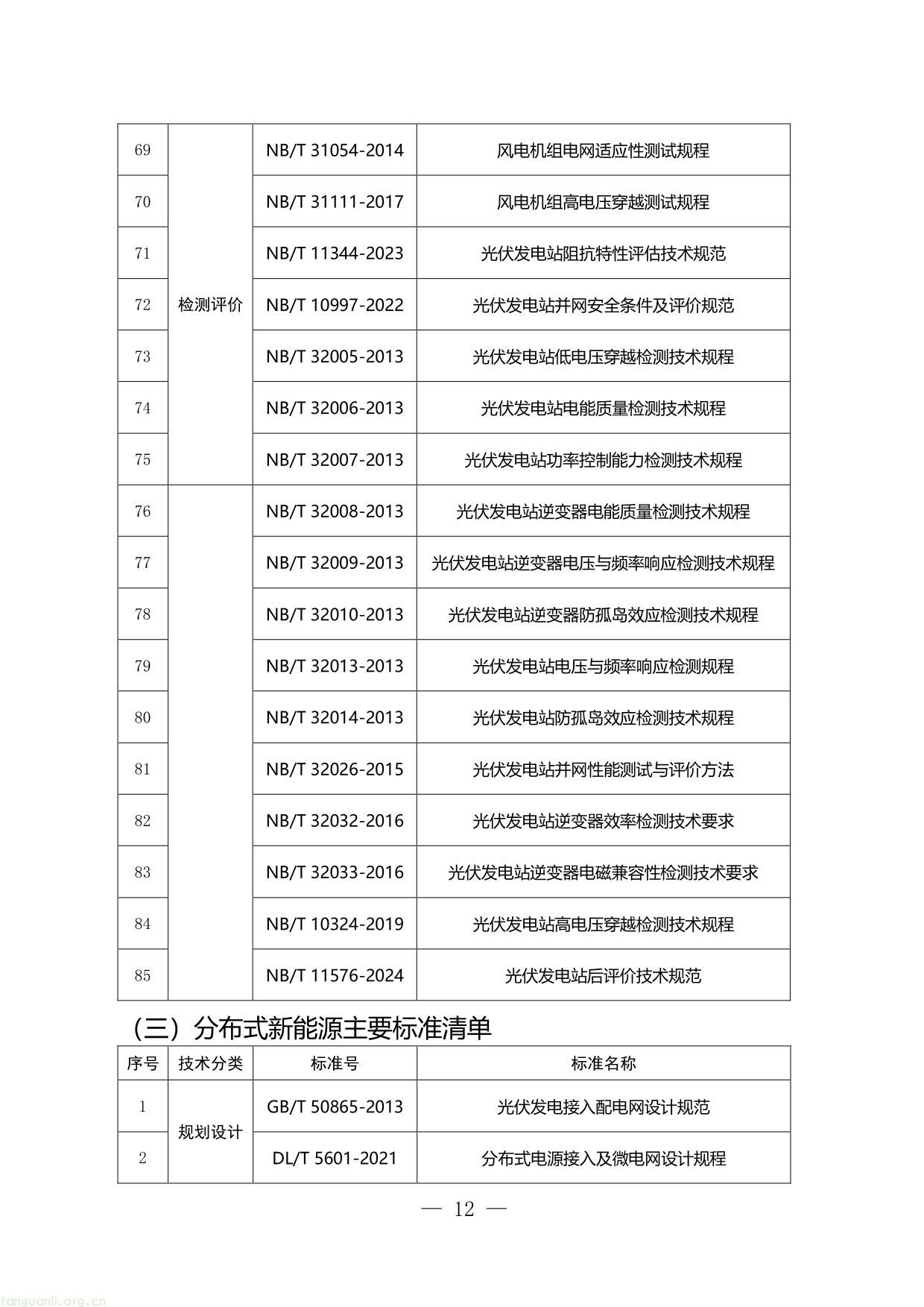 附件1：河南新能源和新型并网主体涉网安全 能力提升工作方案（征求意见稿）-12.jpg