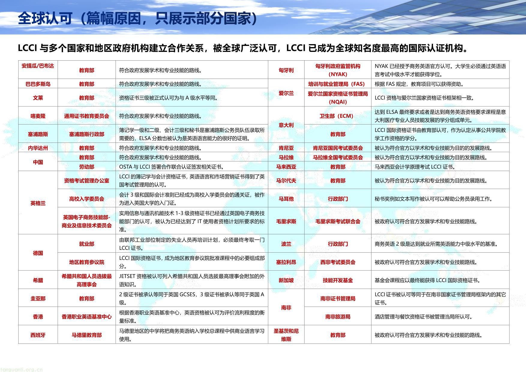 LCCI 国际财务会计师认证培训及考试安排(图5) LCCI国际财务会计师最新简章2025最新-04.jpg