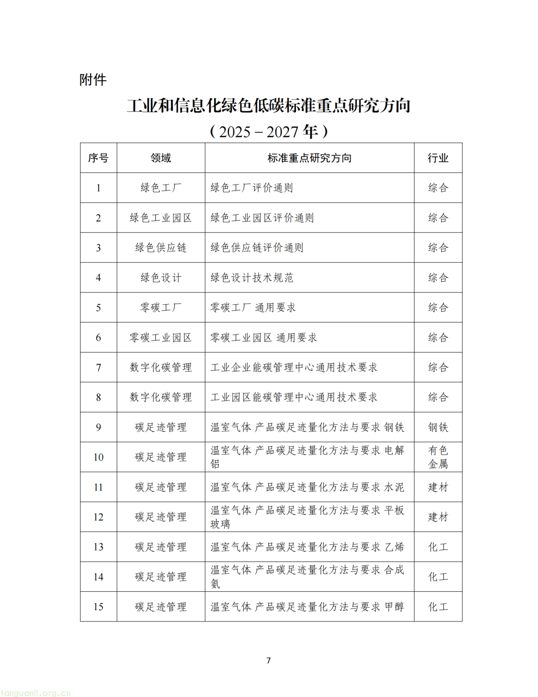 工信部重磅发布!深入推进工业和信息化绿色低碳标准化工作(图8)
