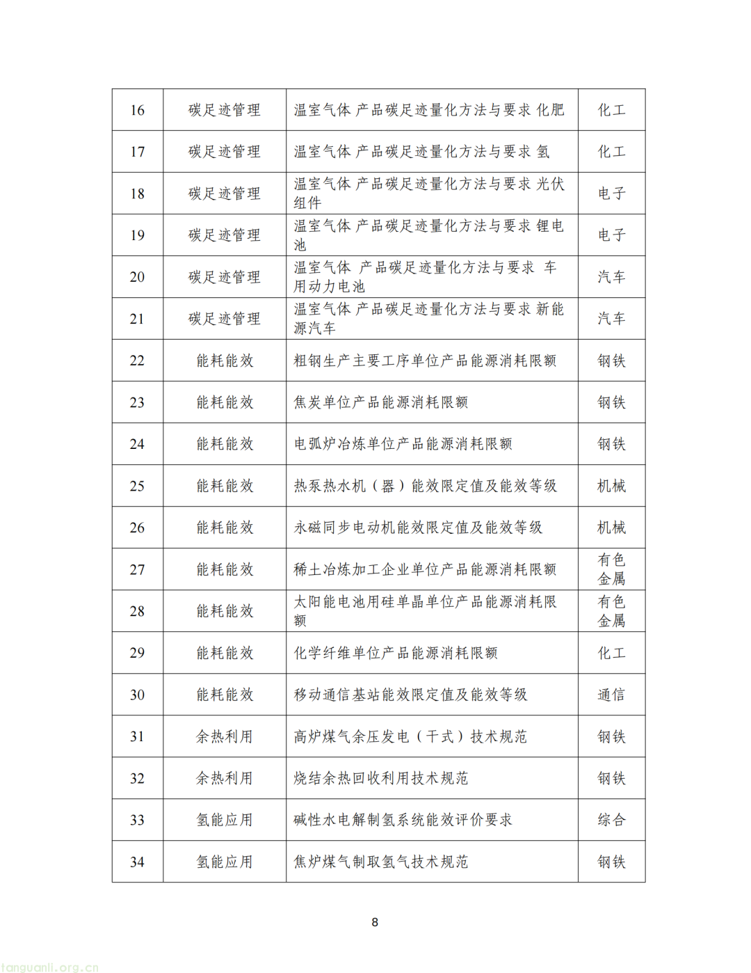 工信部重磅发布!深入推进工业和信息化绿色低碳标准化工作(图9)