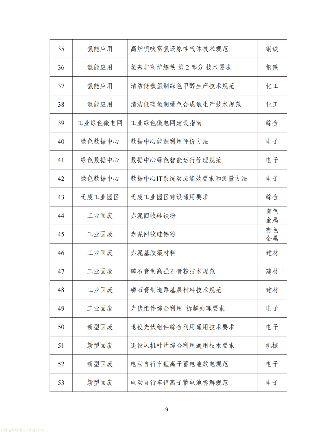 工信部重磅发布!深入推进工业和信息化绿色低碳标准化工作(图10)