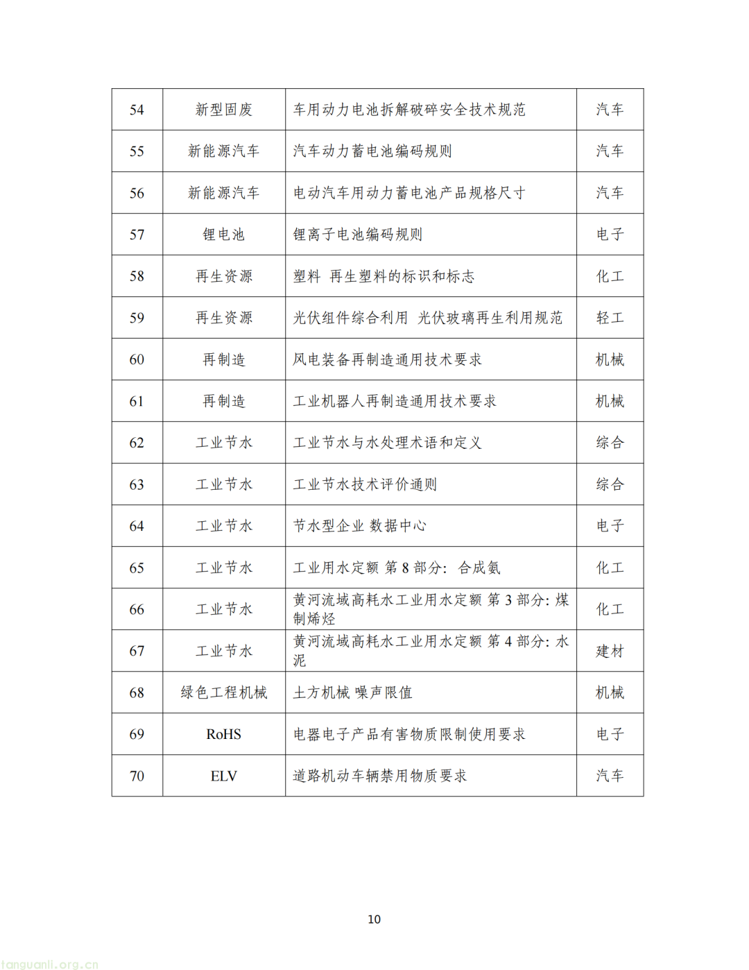 工信部重磅发布!深入推进工业和信息化绿色低碳标准化工作(图11)