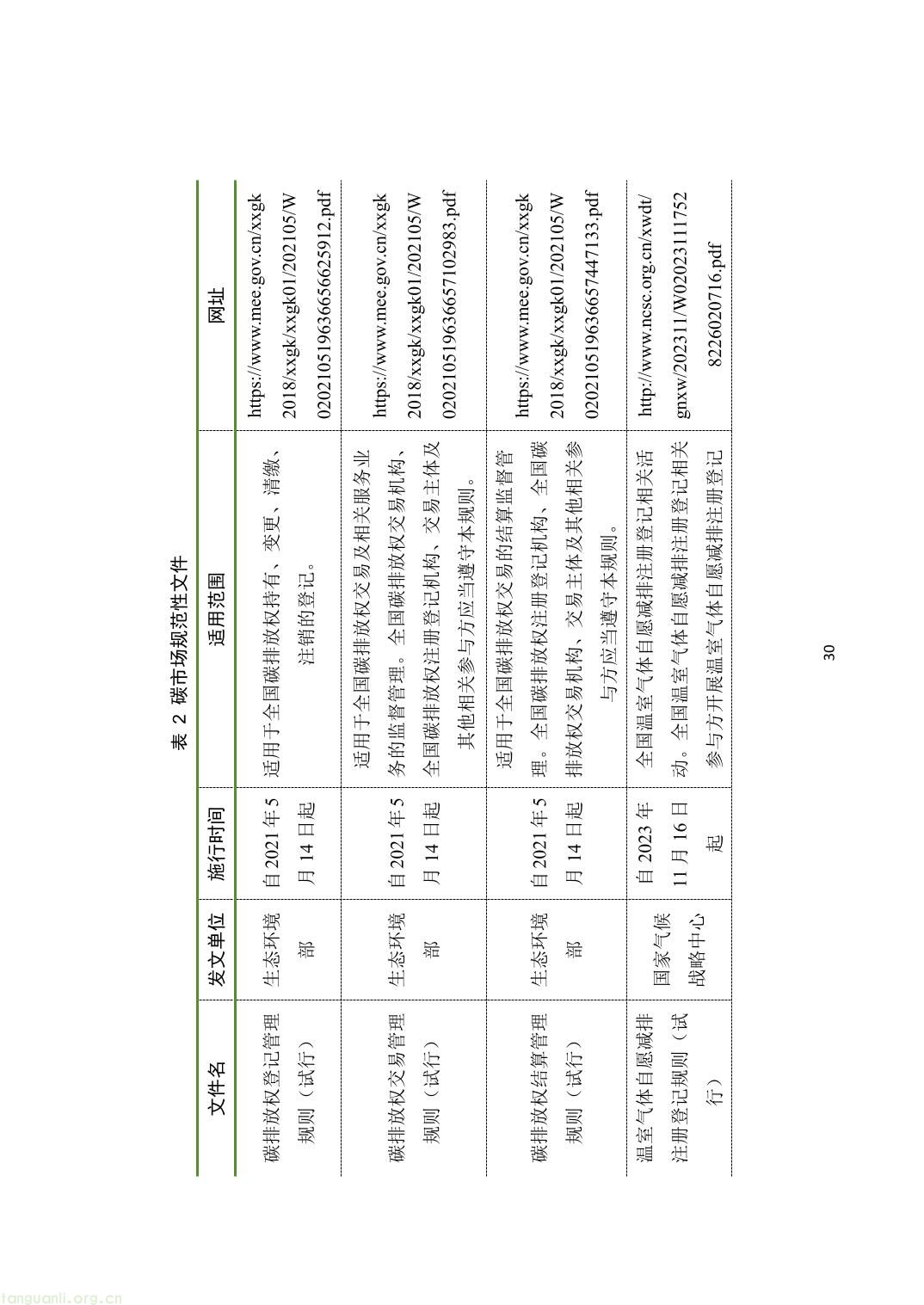 山西省重点排放单位参与全国碳市场操作指引2.0（精编版）-35.jpg