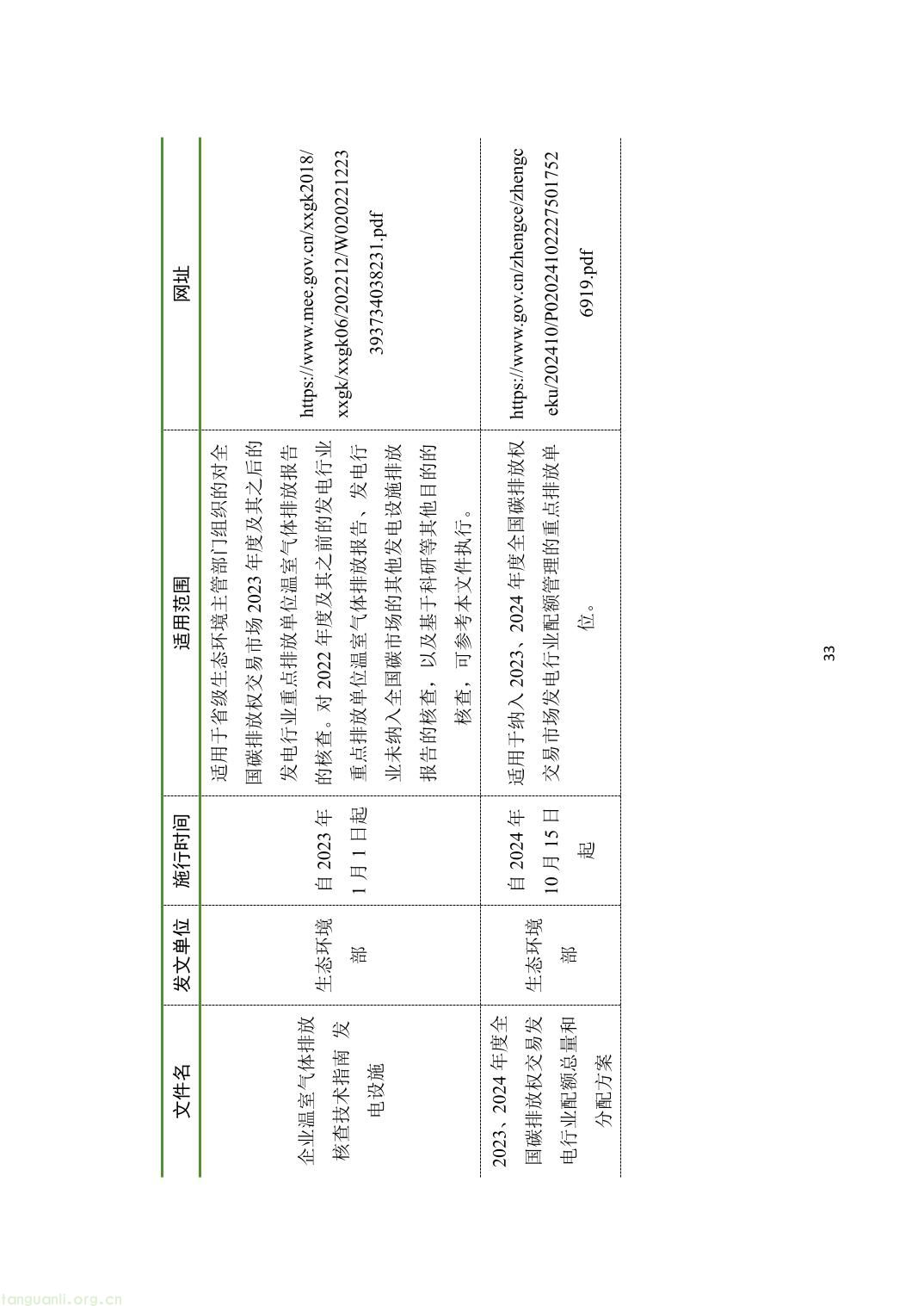 山西省重点排放单位参与全国碳市场操作指引2.0（精编版）-38.jpg