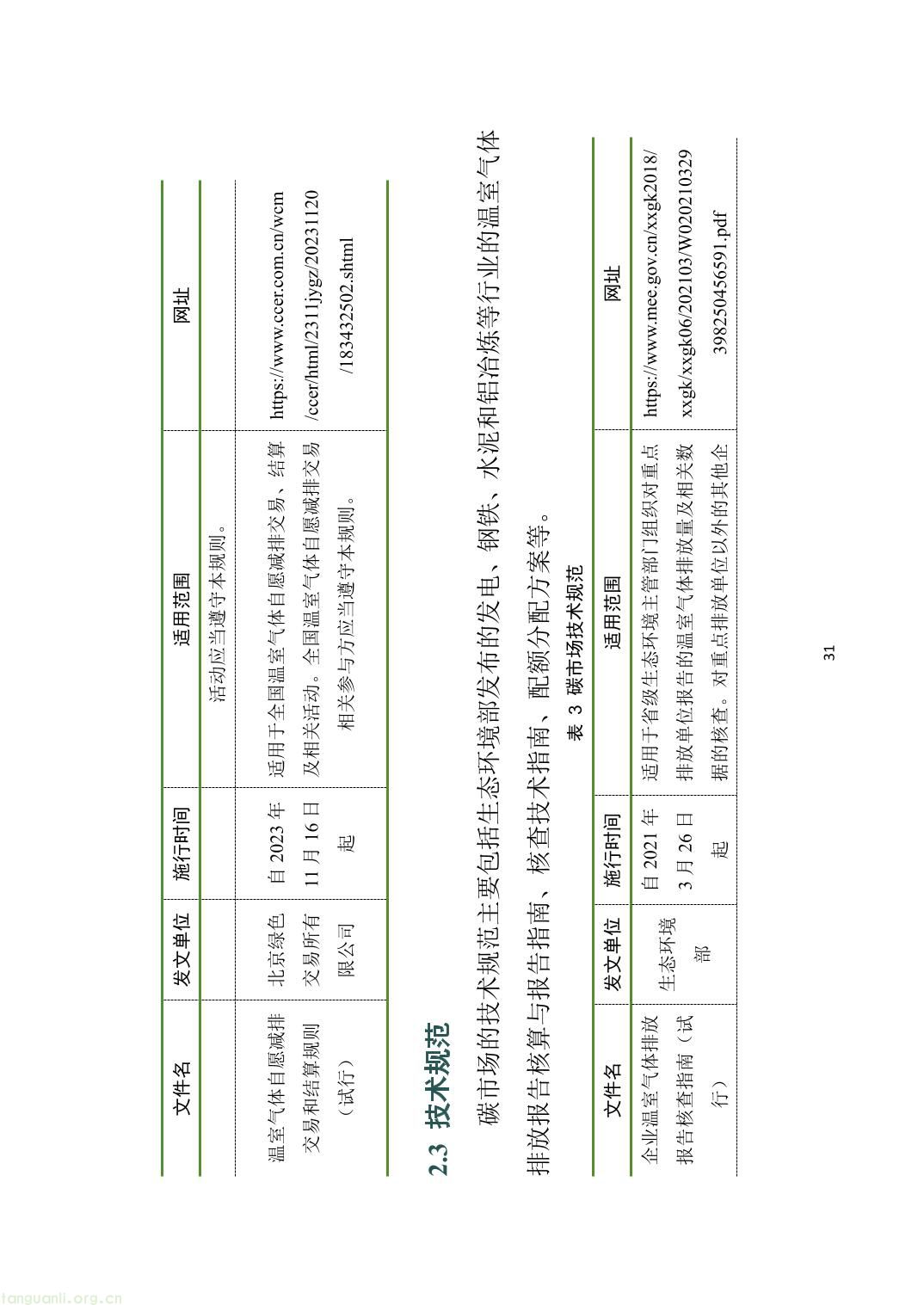 山西省重点排放单位参与全国碳市场操作指引2.0（精编版）-36.jpg