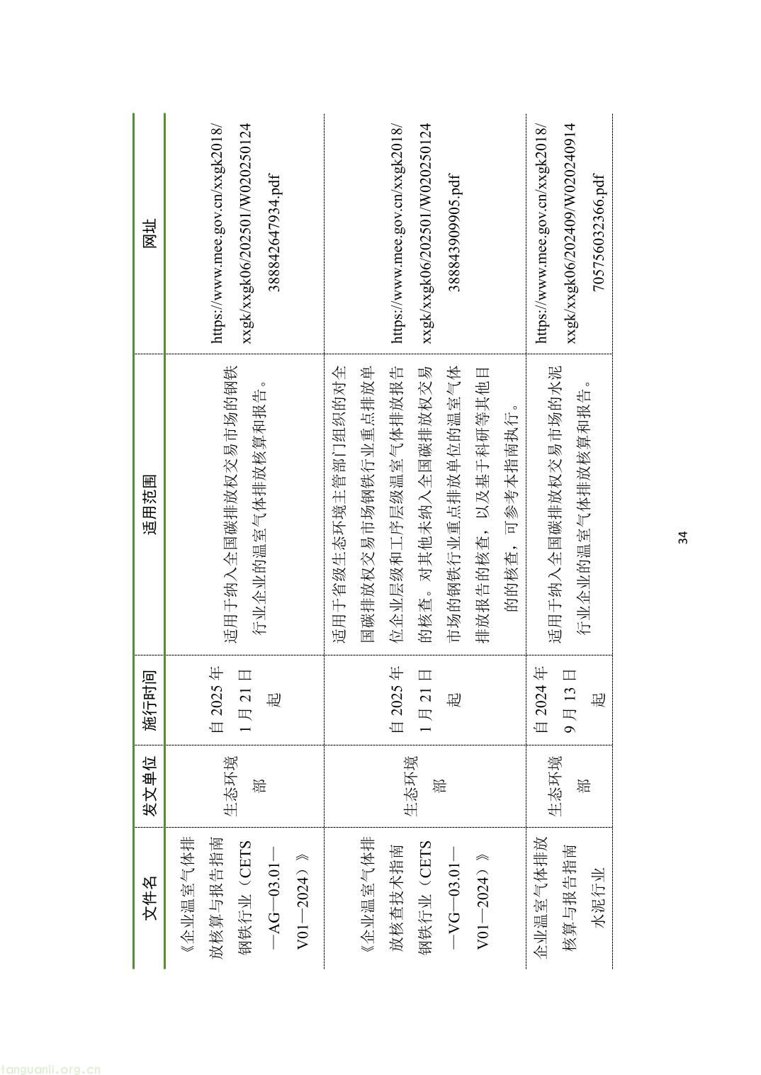 山西省重点排放单位参与全国碳市场操作指引2.0（精编版）-39.jpg