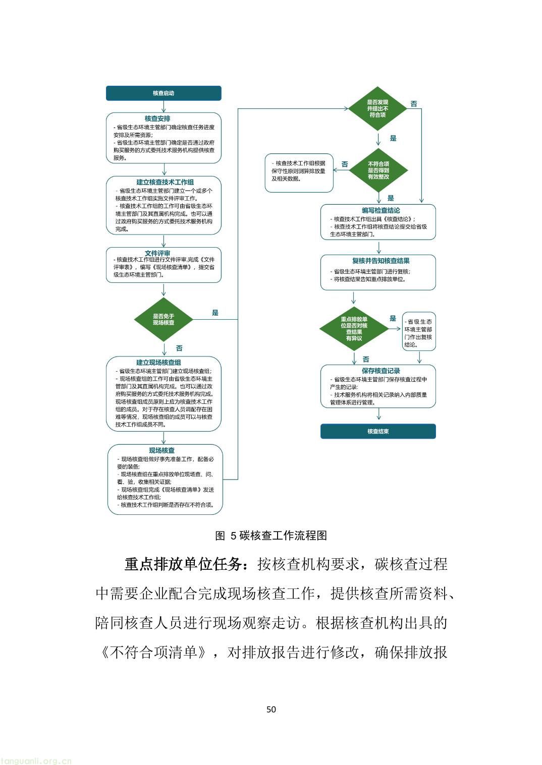 山西省重点排放单位参与全国碳市场操作指引2.0（精编版）-55.jpg