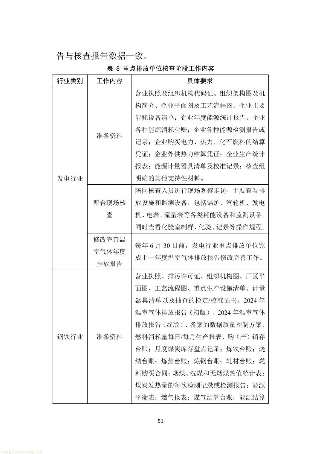 山西省重点排放单位参与全国碳市场操作指引2.0（精编版）-56.jpg