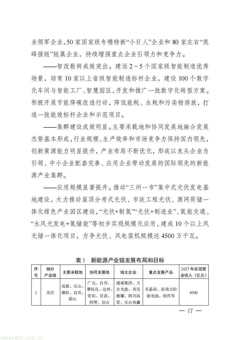 《四川省新能源产业链建圈强链发展规划(2025—2027 年)》发布,2027 年全省新能源营收计划超 5000 亿(图20)