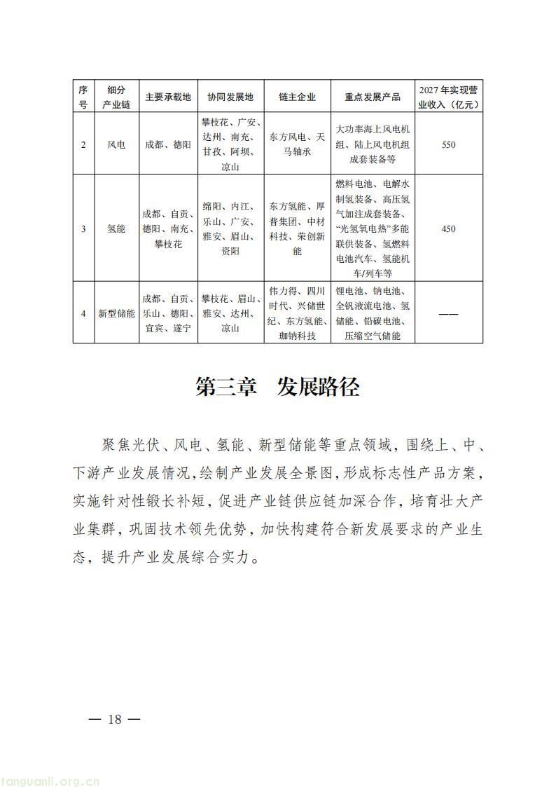 《四川省新能源产业链建圈强链发展规划(2025—2027 年)》发布,2027 年全省新能源营收计划超 5000 亿(图21)
