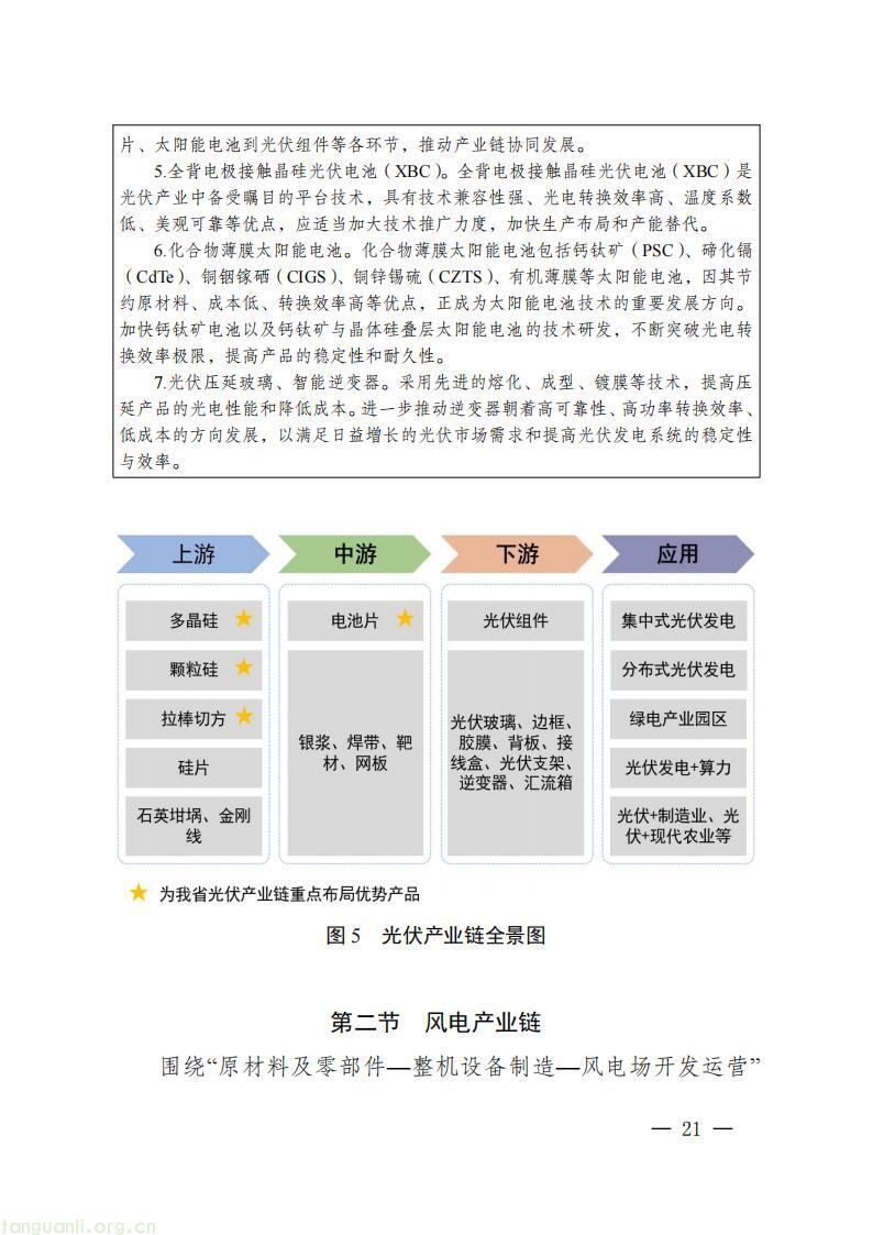 《四川省新能源产业链建圈强链发展规划(2025—2027 年)》发布,2027 年全省新能源营收计划超 5000 亿(图24)