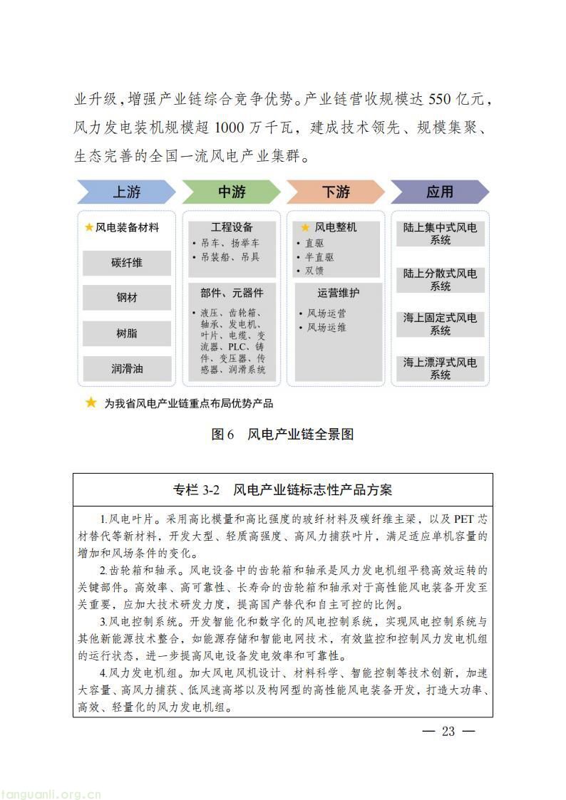 《四川省新能源产业链建圈强链发展规划(2025—2027 年)》发布,2027 年全省新能源营收计划超 5000 亿(图26)