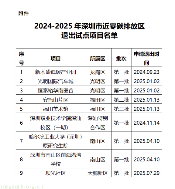 企业微信截图_20250908142113.png