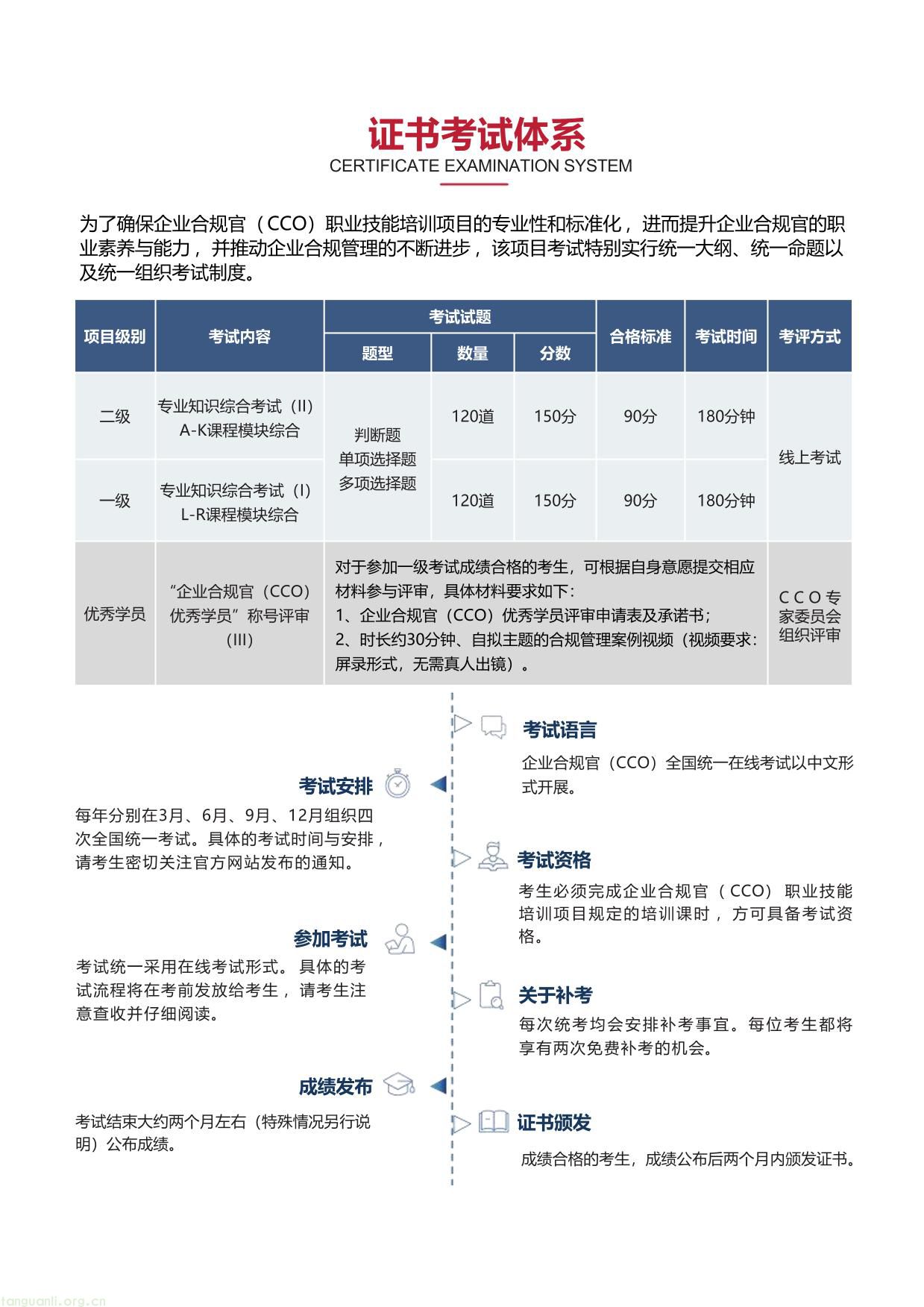 企业合规官（CCO）招生简章-11.jpg