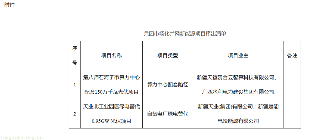 新疆兵团第八师石河子发改委公示:2.45GW 光伏项目移出市场化并网清单(图1)