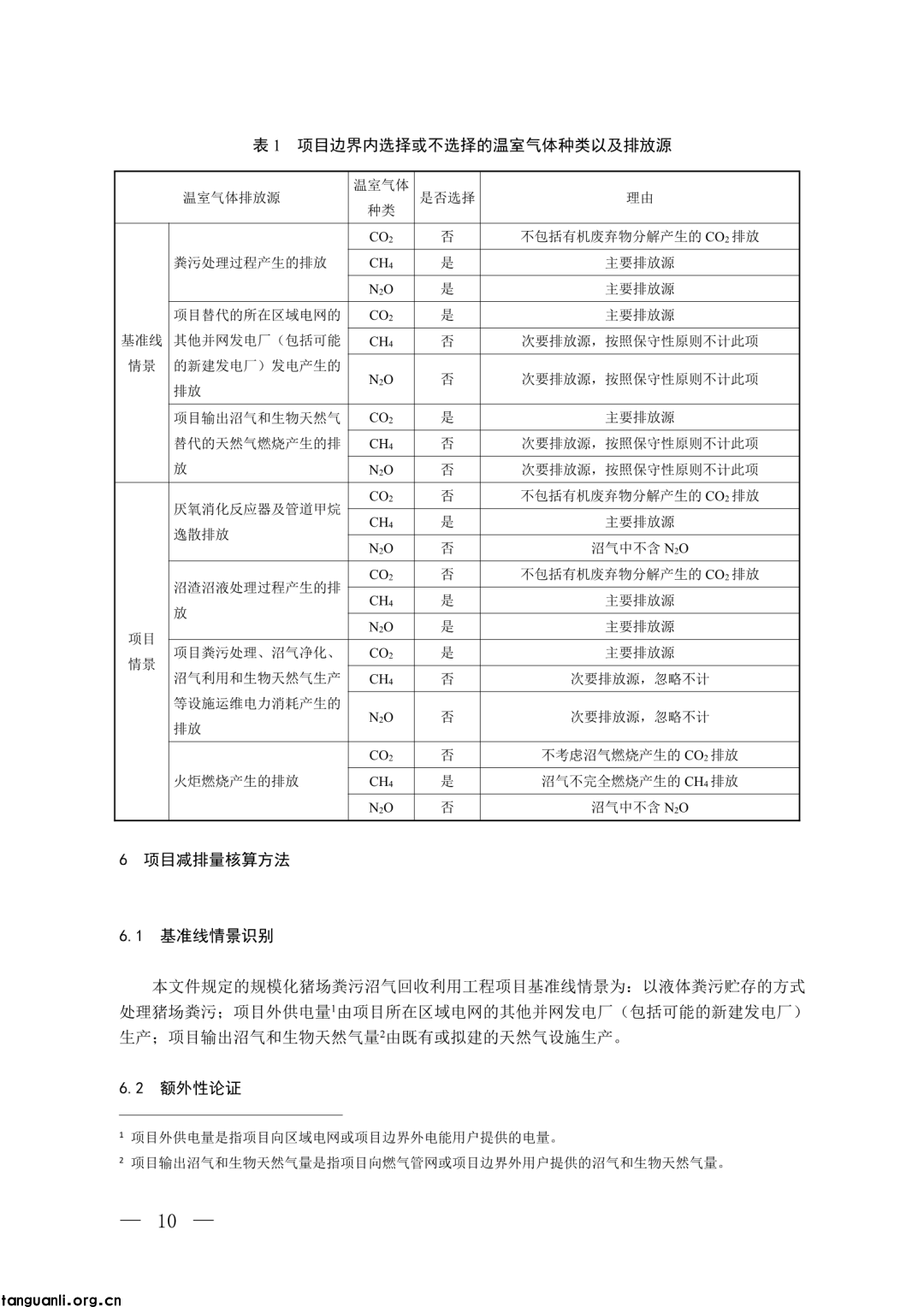 生态环境部发布第四批 CCER 方法学并征意见:新增 3 项内容,拓展减排场景(图5)