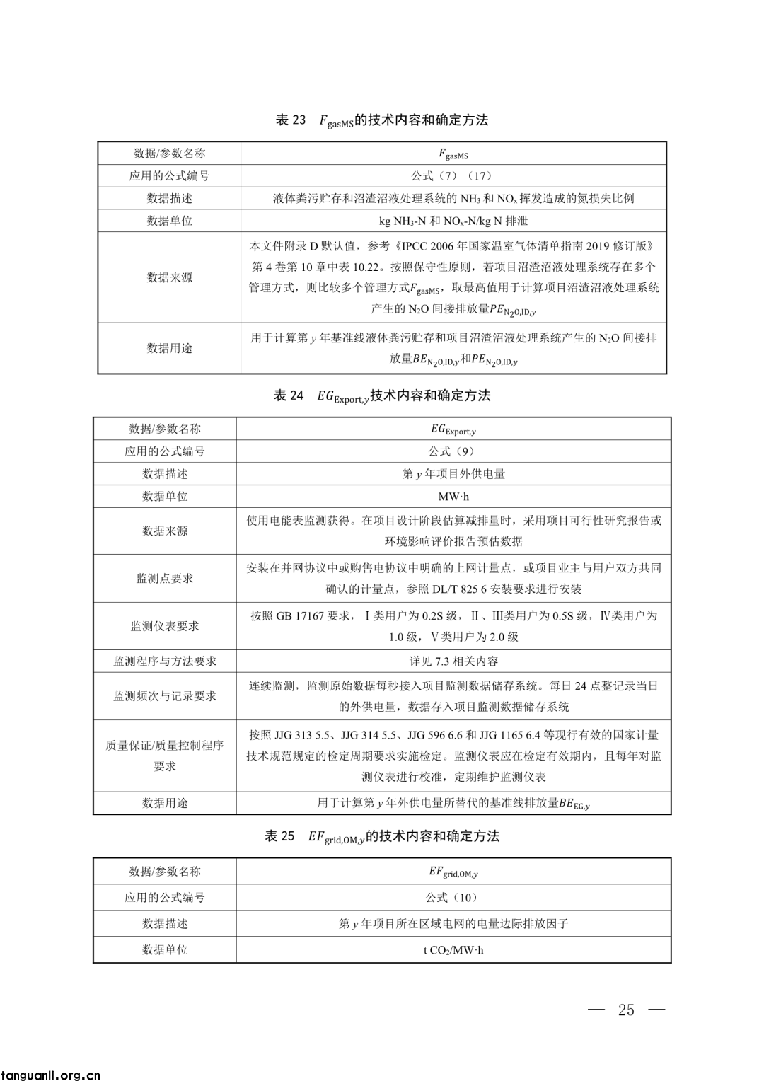生态环境部发布第四批 CCER 方法学并征意见:新增 3 项内容,拓展减排场景(图20)