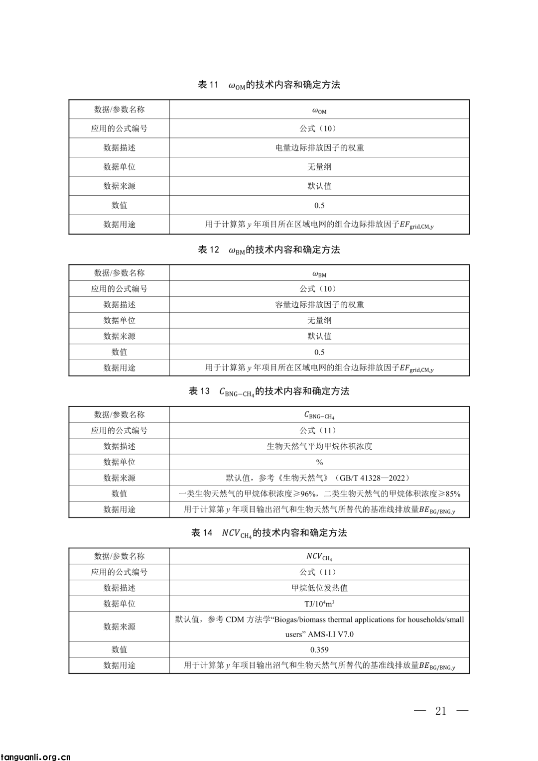 生态环境部发布第四批 CCER 方法学并征意见:新增 3 项内容,拓展减排场景(图16)