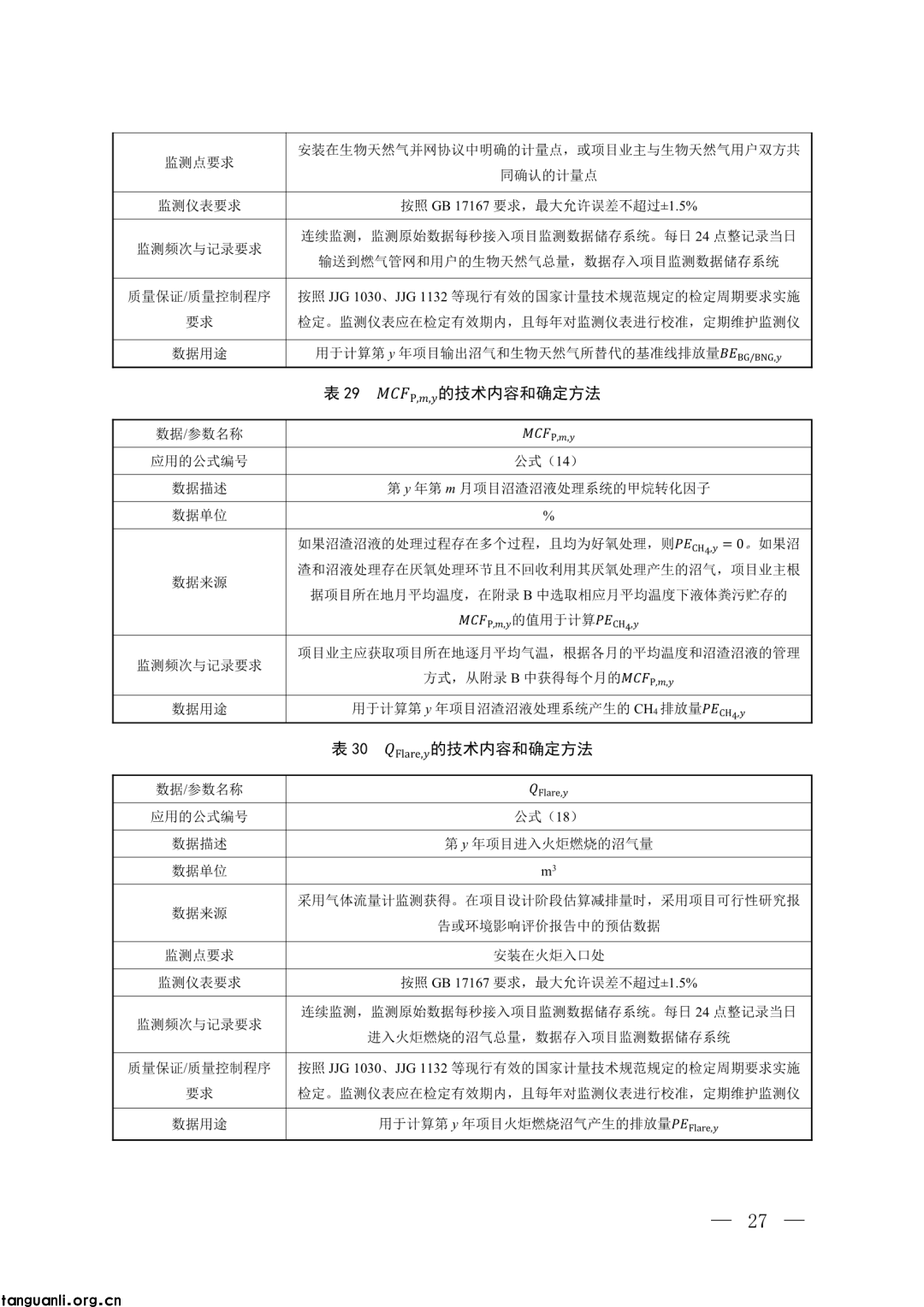 生态环境部发布第四批 CCER 方法学并征意见:新增 3 项内容,拓展减排场景(图22)