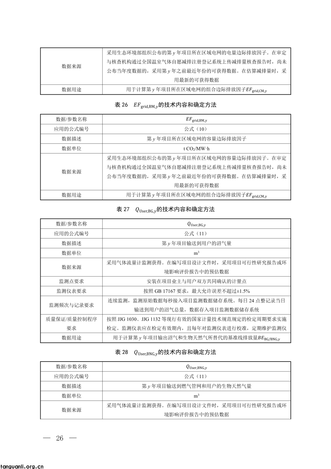 生态环境部发布第四批 CCER 方法学并征意见:新增 3 项内容,拓展减排场景(图21)