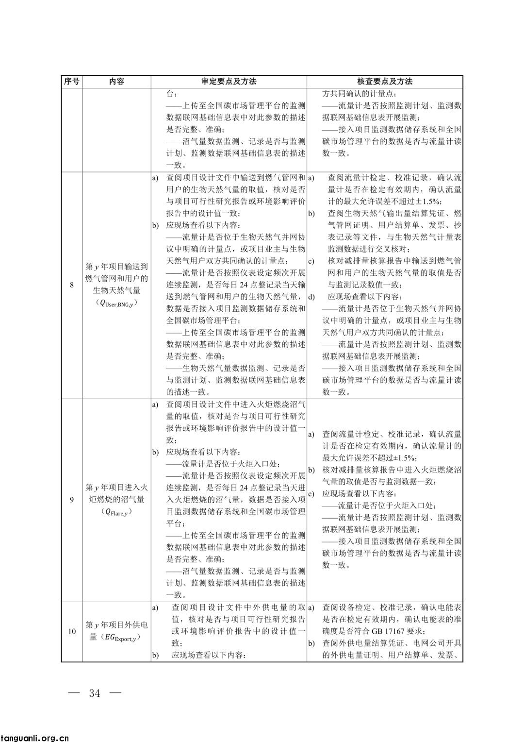 生态环境部发布第四批 CCER 方法学并征意见:新增 3 项内容,拓展减排场景(图29)