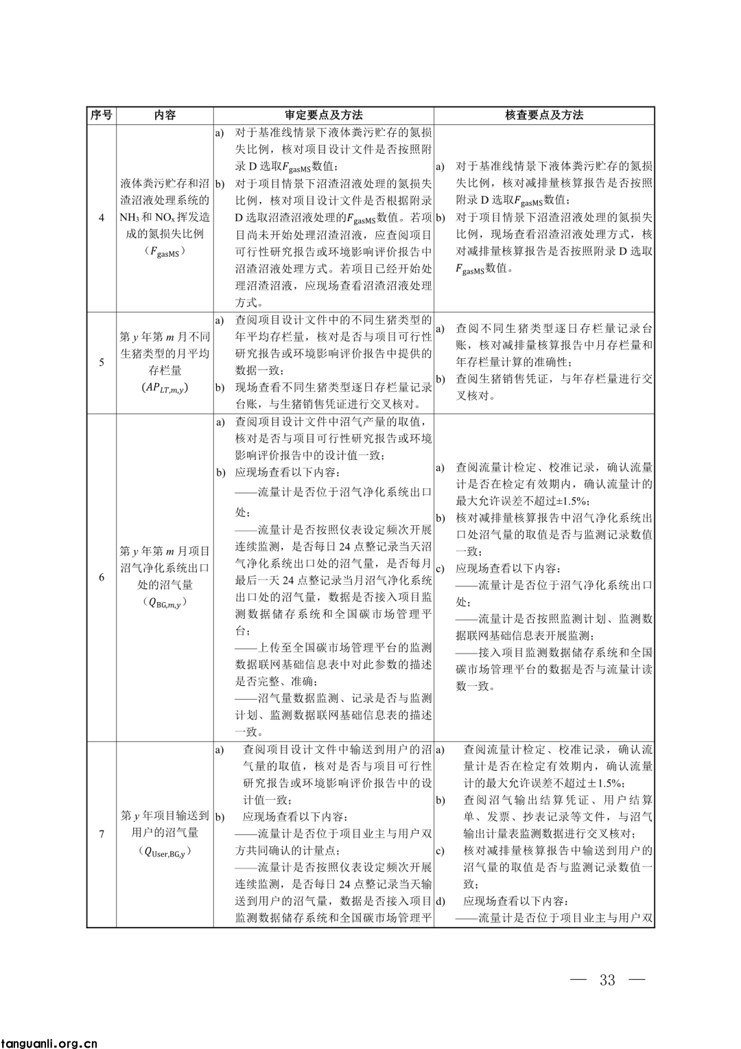 生态环境部发布第四批 CCER 方法学并征意见:新增 3 项内容,拓展减排场景(图28)