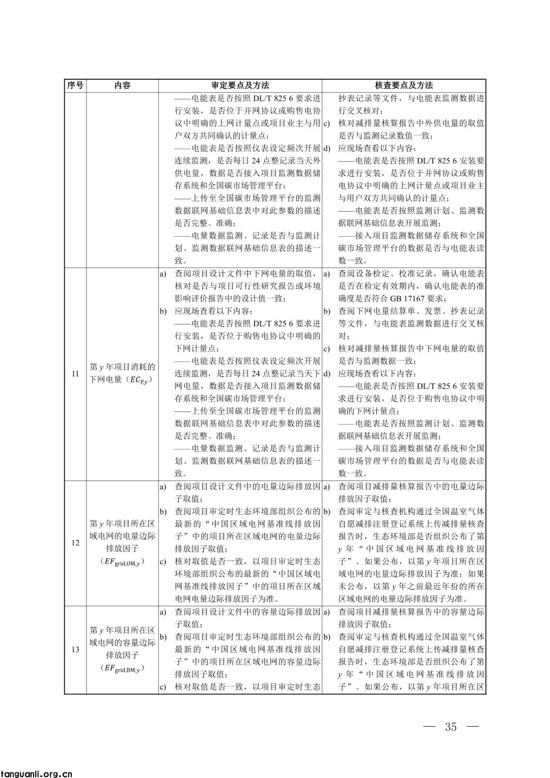 生态环境部发布第四批 CCER 方法学并征意见:新增 3 项内容,拓展减排场景(图30)