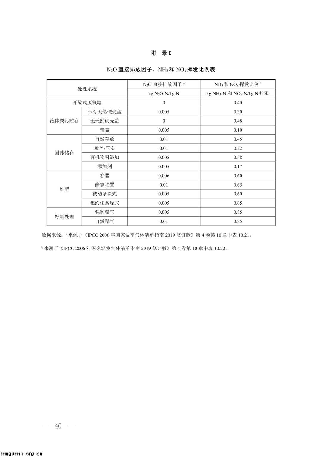 生态环境部发布第四批 CCER 方法学并征意见:新增 3 项内容,拓展减排场景(图35)