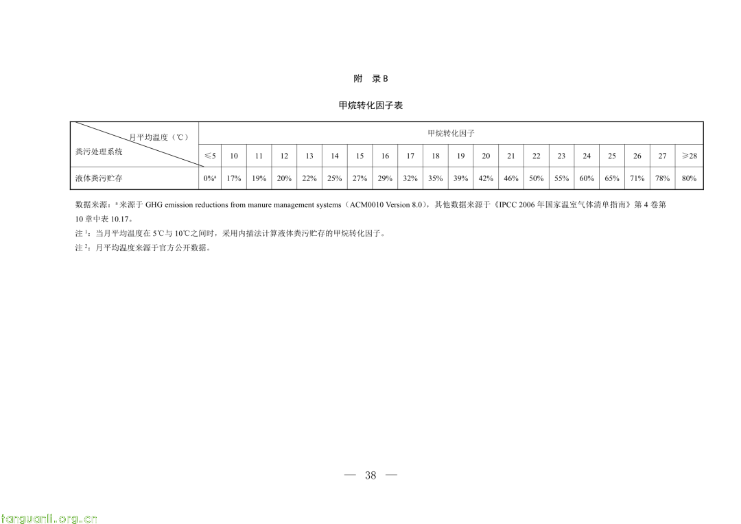 生态环境部发布第四批 CCER 方法学并征意见:新增 3 项内容,拓展减排场景(图33)