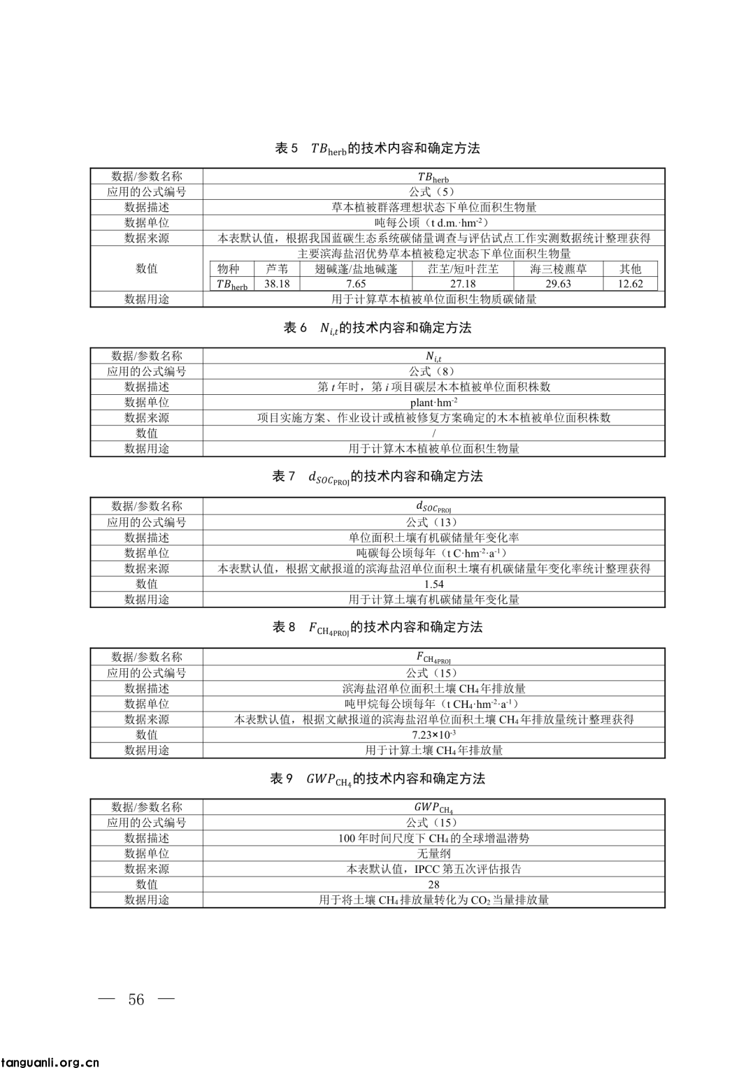生态环境部发布第四批 CCER 方法学并征意见:新增 3 项内容,拓展减排场景(图44)