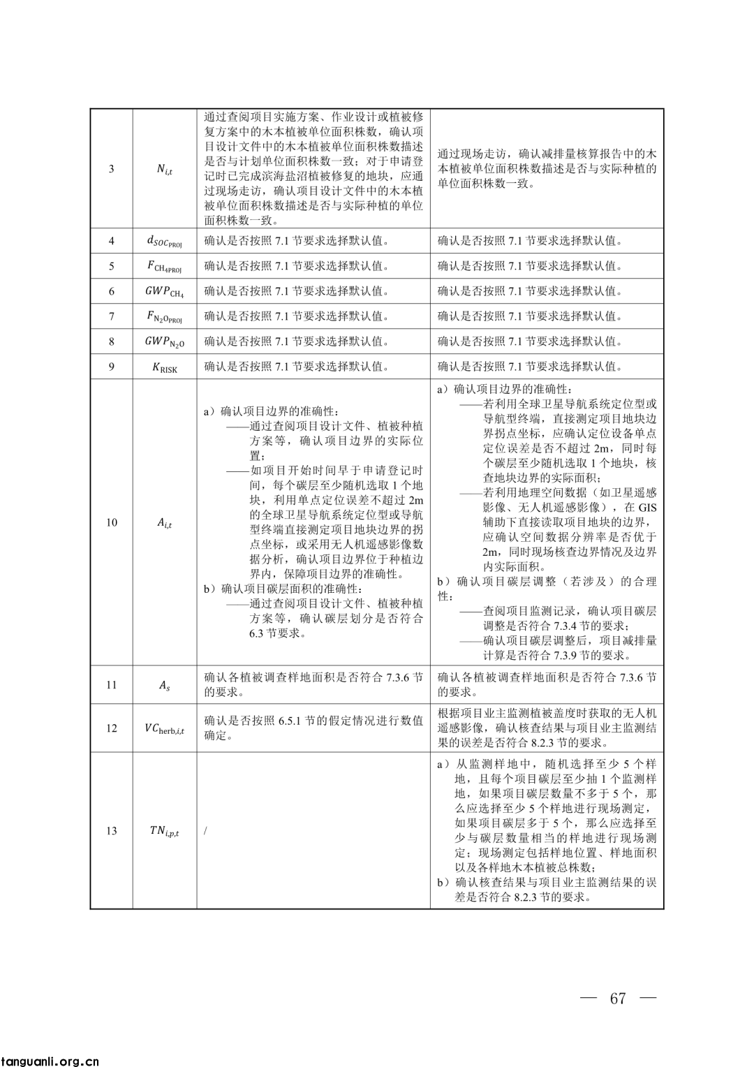生态环境部发布第四批 CCER 方法学并征意见:新增 3 项内容,拓展减排场景(图55)